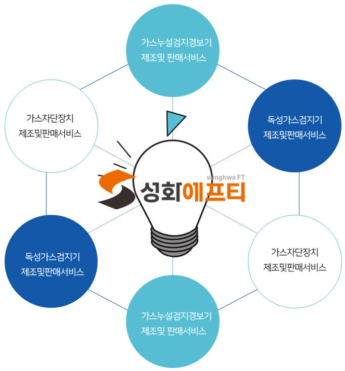 그누보드5